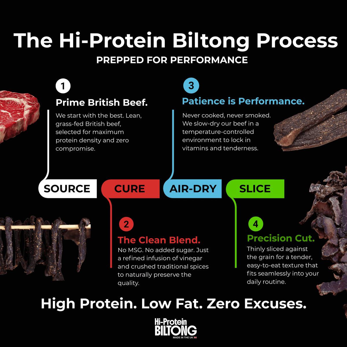 Multi Flavour Biltong Value Pack (21x 35g)