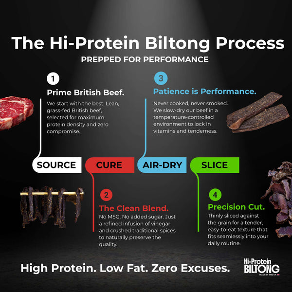 The Mixed Biltong Gym Pack (7x35g)